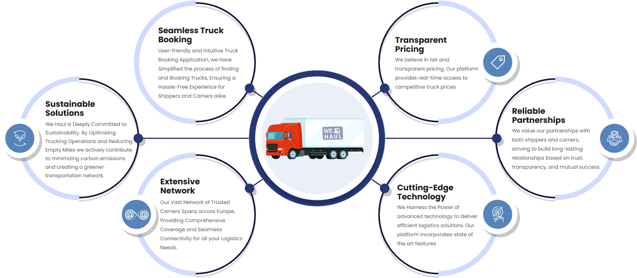 WeHaul Truck